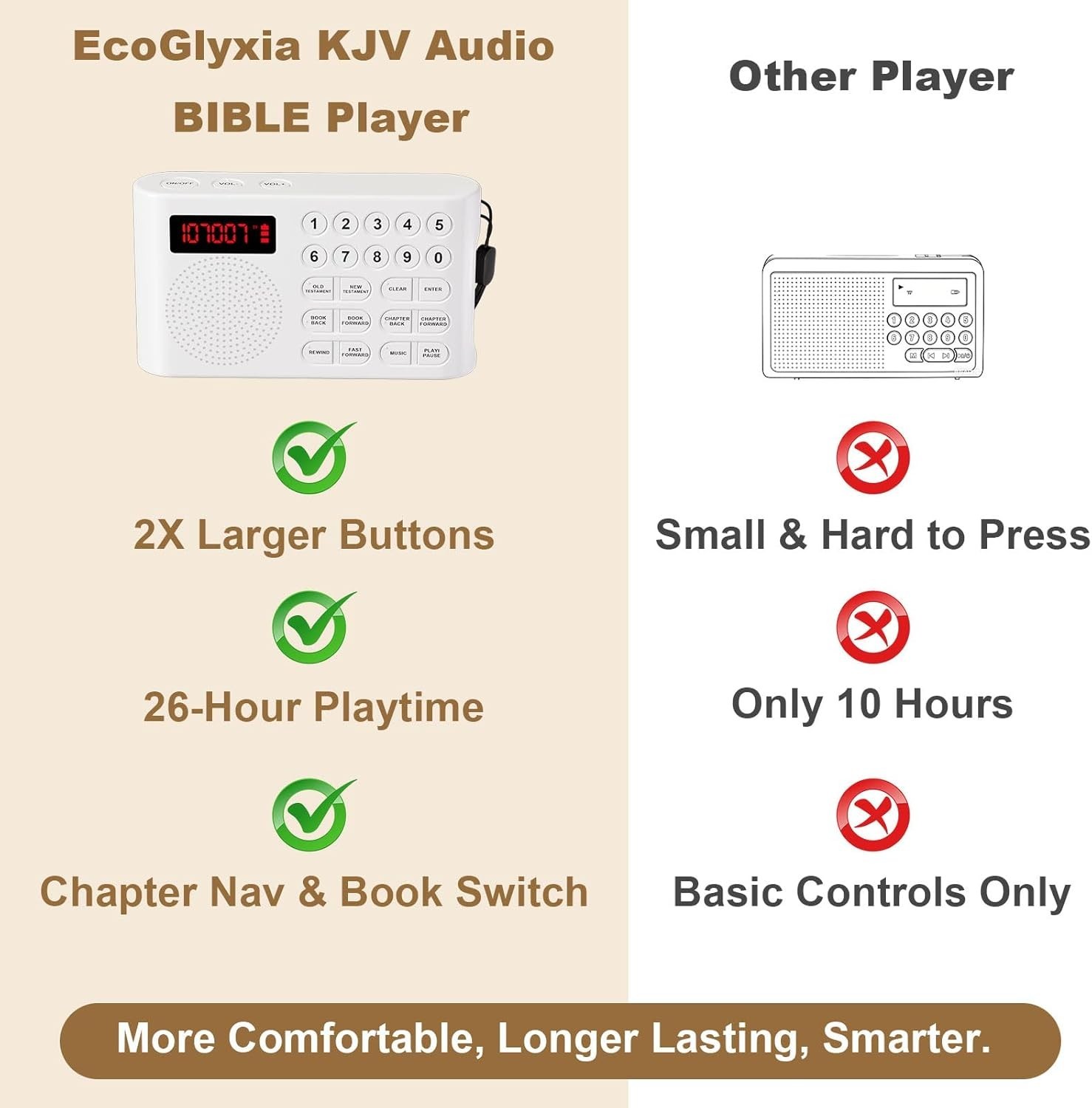 KJV Audio Bible Player for Seniors – King James Version Electronic Talking Bible